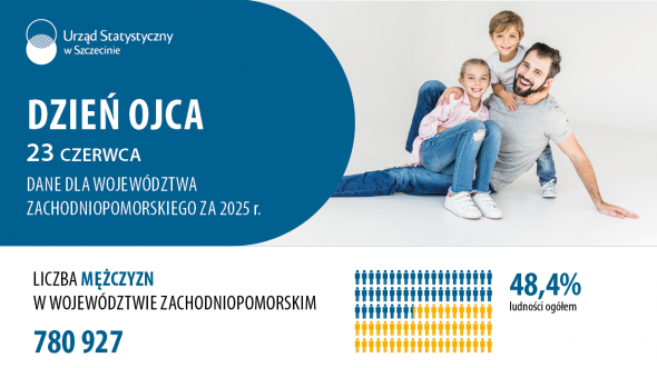 Dzień Ojca - 23 czerwca