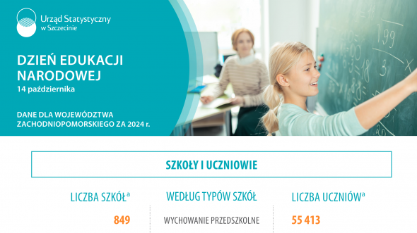 Dzień Edukacji Narodowej - 14 października