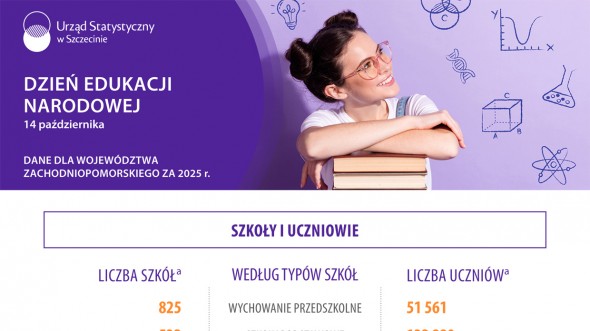 Dzień Edukacji Narodowej - 14 października