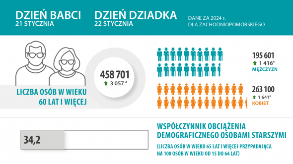 Dzień Babci i Dziadka – 21-22 stycznia 2026