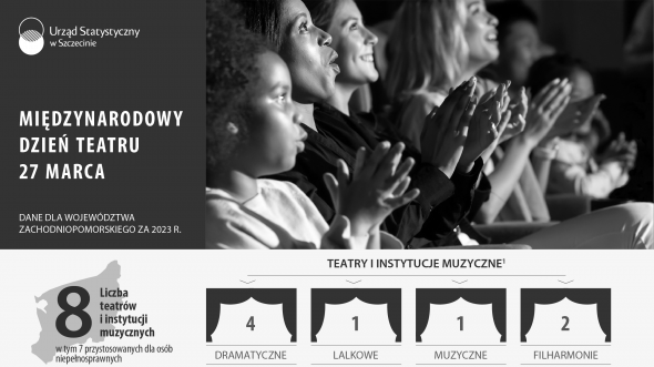 27 marca – Międzynarodowy Dzień Teatru 2025 Baner