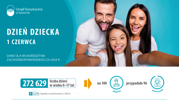 1 Czerwca 2025 – Dzień Dziecka