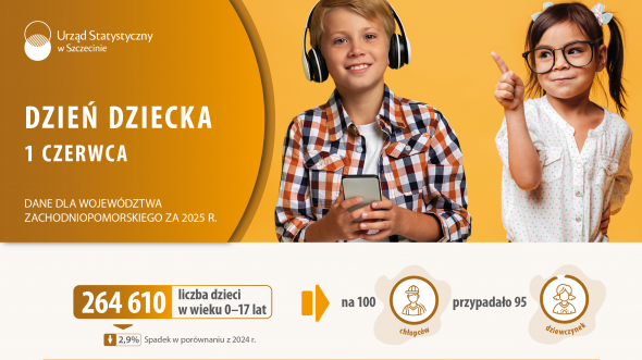 1 Czerwca 2026 – Dzień Dziecka