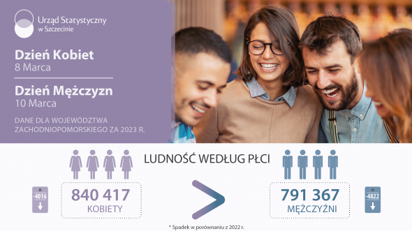 Międzynarodowy Dzień Kobiet i Mężczyzn 8 i 10 Marca 2025 Baner