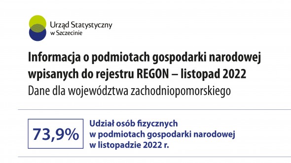 Informacja o podmiotach gospodarki narodowej Listopad 2022 - województwo zachodniopomorskie