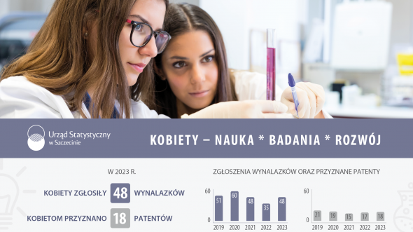 Kobiety – Nauka Badania Rozwój  2025_Baner