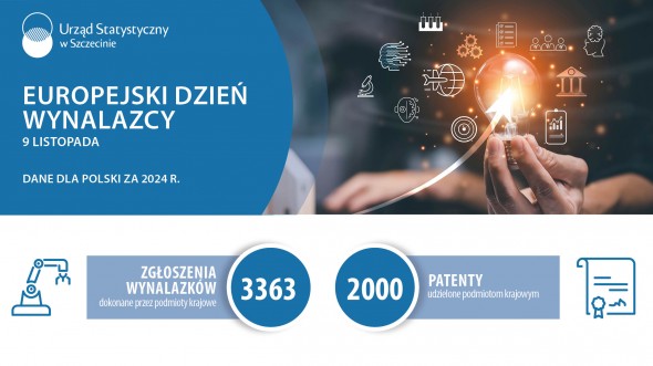 Infografika Europejski Dzień Wynalazcy - Urząd Statystyczny w Szczecinie