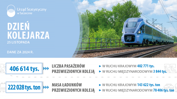 Infografika Dzień Kolejarza - dane dla Polski za 2024 rok - Urząd Statystyczny w Szczecinie
