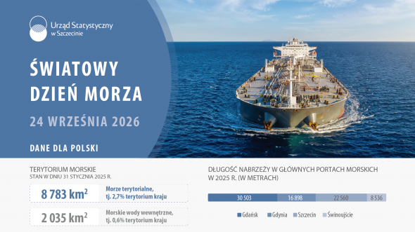 Światowy dzień morza 2026 Baner