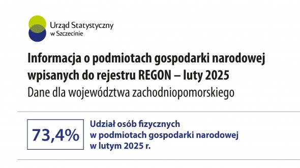 Informacja o podmiotach gospodarki narodowej Luty 2025 - województwo zachodniopomorskie