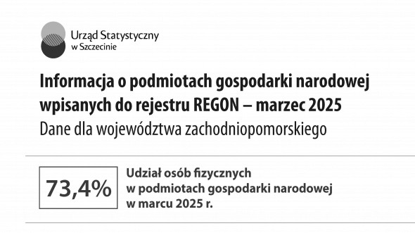 Informacja o podmiotach gospodarki narodowej Marzec 2025 - województwo zachodniopomorskie