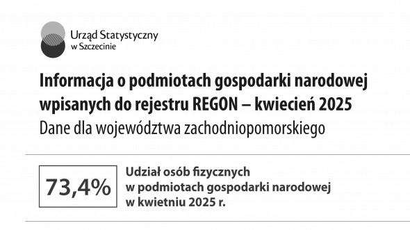 Informacja o podmiotach gospodarki narodowej Kwiecień 2025 - województwo zachodniopomorskie
