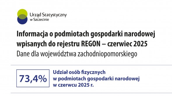 Informacja o podmiotach gospodarki narodowej Czerwiec 2025 - województwo zachodniopomorskie