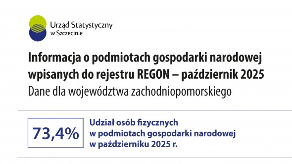 Informacja o podmiotach gospodarki narodowej Październik 2025 - województwo zachodniopomorskie