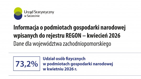 Informacja o podmiotach gospodarki narodowej Kwiecień 2026 - województwo zachodniopomorskie