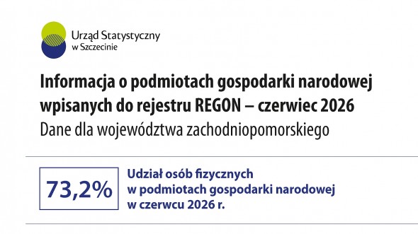 Informacja o podmiotach gospodarki narodowej Czerwiec 2026 - województwo zachodniopomorskie