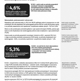 Ochrona środowiska i leśnictwo w województwie zachodniopomorskim w 2022 r.