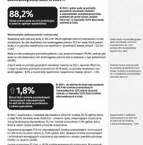 Ochrona środowiska i leśnictwo w województwie zachodniopomorskim w 2023 r