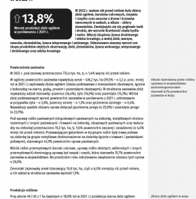 Rolnictwo w województwie zachodniopomorskim w 2022 r.