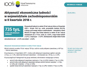 Aktywność ekonomiczna ludności  w województwie zachodniopomorskim  w II kwartale 2018 r.