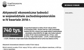 Aktywność ekonomiczna ludności w województwie zachodniopomorskim w IV kwartale 2018 r.
