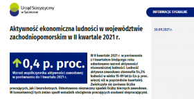 Aktywność ekonomiczna ludności w województwie zachodniopomorskim w I kwartale 2021 r.