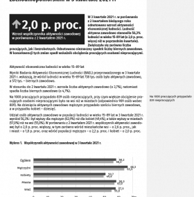Aktywność ekonomiczna ludności w województwie zachodniopomorskim w 3 kwartale 2021 r.
