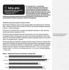 Aktywność ekonomiczna ludności w województwie zachodniopomorskim w 4 kwartale 2021 r.