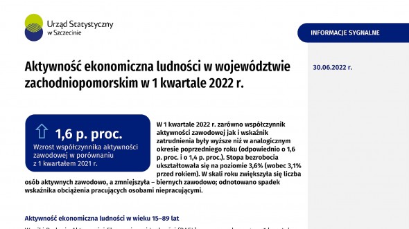 Aktywność ekonomiczna ludności w województwie zachodniopomorskim w 1 kwartale 2022 r.