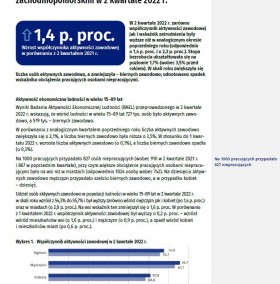 Aktywność ekonomiczna ludności w województwie zachodniopomorskim w 2 kwartale 2022 r.