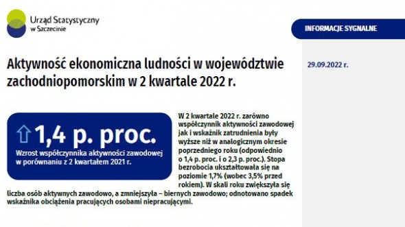 Aktywność ekonomiczna ludności w województwie zachodniopomorskim w 2 kwartale 2022 r.