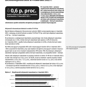 Aktywność ekonomiczna ludności w województwie zachodniopomorskim w 4 kwartale 2022 r.