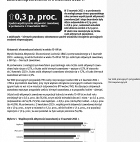 Aktywność ekonomiczna ludności w województwie zachodniopomorskim w 3 kwartale 2023 r.