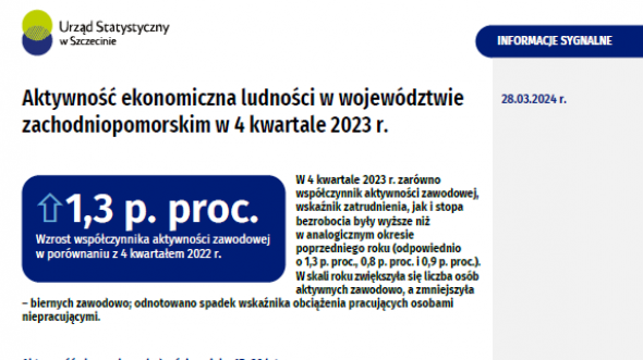 Aktywność ekonomiczna ludności w województwie zachodniopomorskim w 4 kwartale 2023 r. - Informacja sygnalna