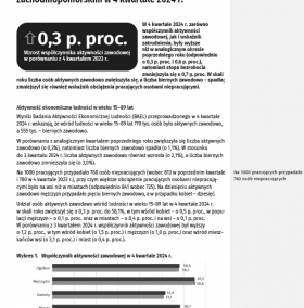 Aktywność ekonomiczna ludności w województwie zachodniopomorskim w 4 kwartale 2024 r.