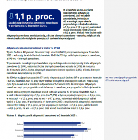 Aktywność ekonomiczna ludności w województwie zachodniopomorskim w 2 kwartale 2025 r.