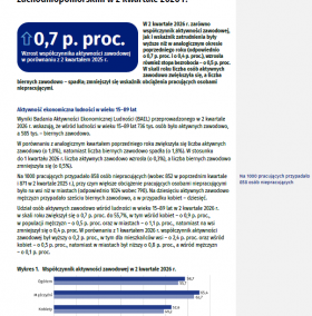 Aktywność ekonomiczna ludności w województwie zachodniopomorskim w 2 kwartale 2026 r.