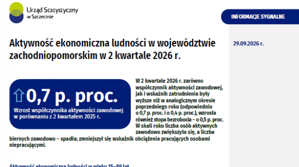 Aktywność ekonomiczna ludności w województwie zachodniopomorskim w 2 kwartale 2026 r.