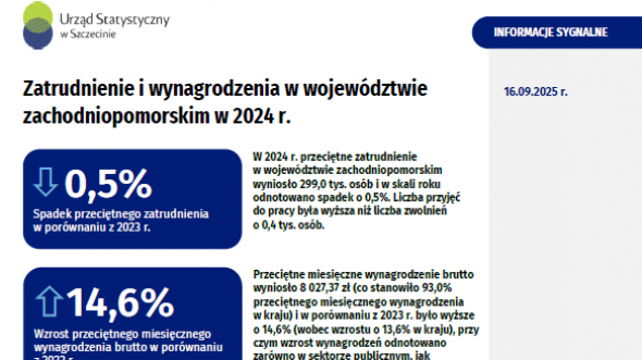 Zatrudnienie i wynagrodzenia w województwie zachodniopomorskim w 2024 r.