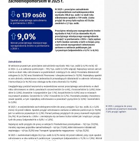 Zatrudnienie i wynagrodzenia w województwie zachodniopomorskim w 2025 r. - Informacja sygnalna