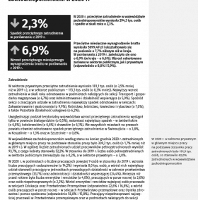 Zatrudnienie i wynagrodzenia w województwie zachodniopomorskim w 2020 r.