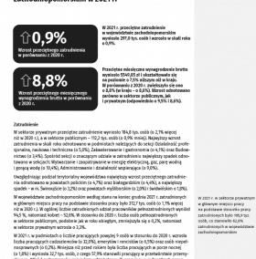 Zatrudnienie i wynagrodzenia w województwie zachodniopomorskim w 2021 r.