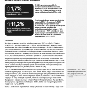 Zatrudnienie i wynagrodzenia w województwie zachodniopomorskim w 2022 r.