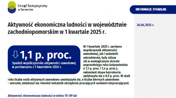 Aktywność ekonomiczna ludności w województwie zachodniopomorskim w 1 kwartale 2025 r.