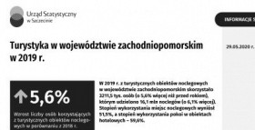 Turystyka w województwie zachodniopomorskim w 2019 r.