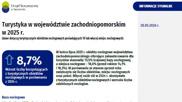 Turystyka w województwie zachodniopomorskim w 2025 r.