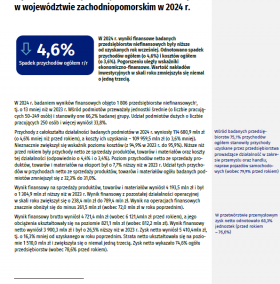 Wyniki finansowe przedsiębiorstw niefinansowych w województwie zachodniopomorskim w 2024 r.