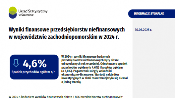 Wyniki finansowe przedsiębiorstw niefinansowych w województwie zachodniopomorskim w 2024 r.