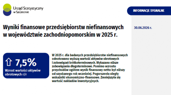 Wyniki finansowe przedsiębiorstw niefinansowych w województwie zachodniopomorskim w 2025 r.