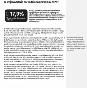 Wyniki finansowe przedsiębiorstw niefinansowych w województwie zachodniopomorskim w 2022 r.